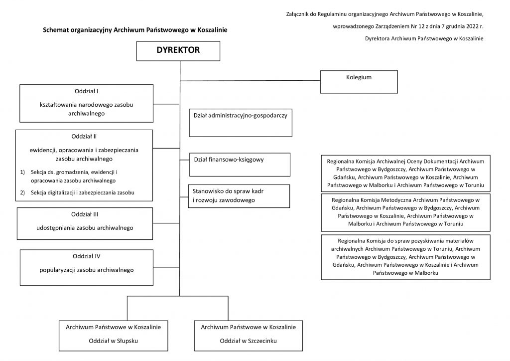 Schemat Organizacyjny Archiwum Państwowe W Koszalinie 9163